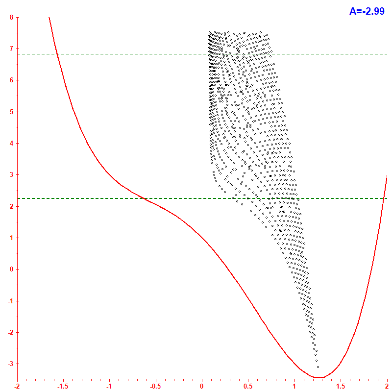 Peres lattice <x> hbar=0.05